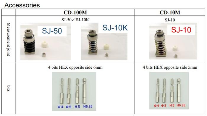 CEDAR CD-100M เครื่องทดสอบแรงบิด